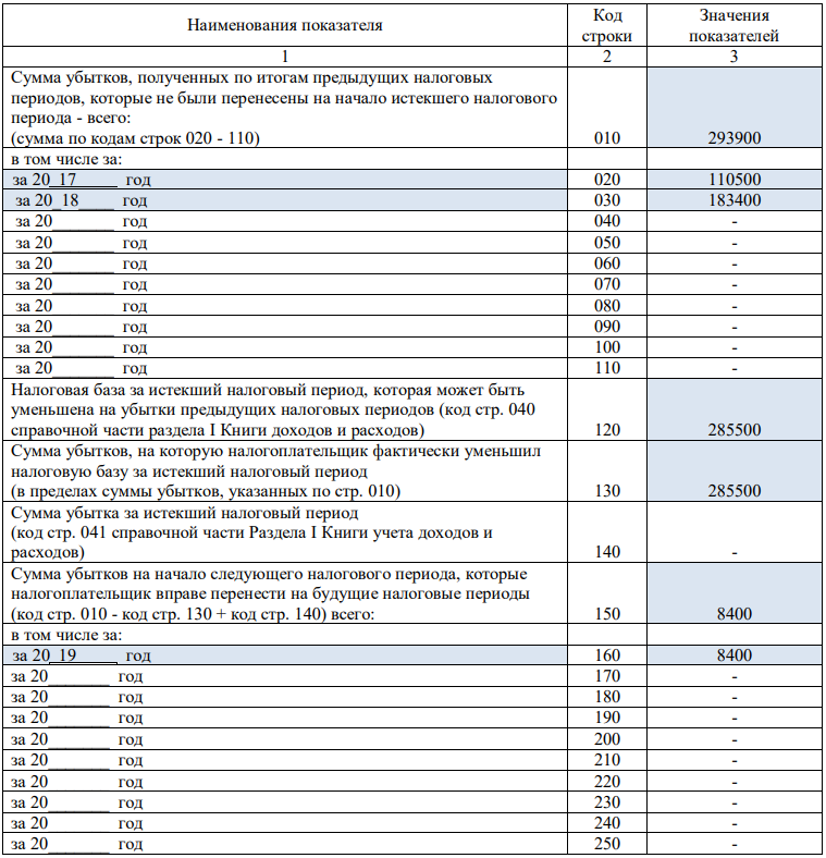 КУДиР: ведение, инструкция по заполнению, образец, бланк 2025 год